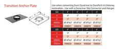 DuraVent DuraTech 8 Inch Diameter 14x17 Inch Transition Anchor Plate - 8DT-AP14x17