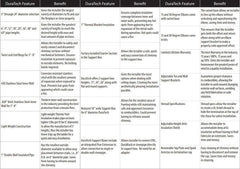 DuraVent DuraTech 6 Inch Diameter Extended Roof Bracket - 6DT-XRB