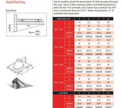 DuraVent DuraTech 8 Inch Diameter Large Base 0/12 - 6/12 Adjustable Roof Flashing - 8DT-F6L