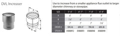 DuraVent DVL 8 Inch Diameter Increaser 7 Inch - 8 Inch - 7DVL-X8