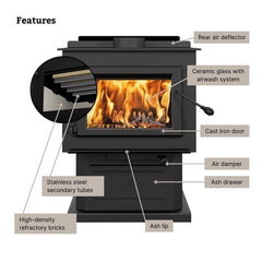 Englander ESW0007 Blue Ridge 300P High Efficiency Wood Stove