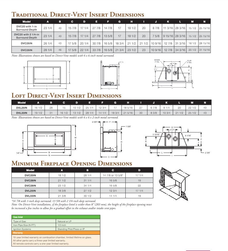 Gas Fireplace Insert Dimensions