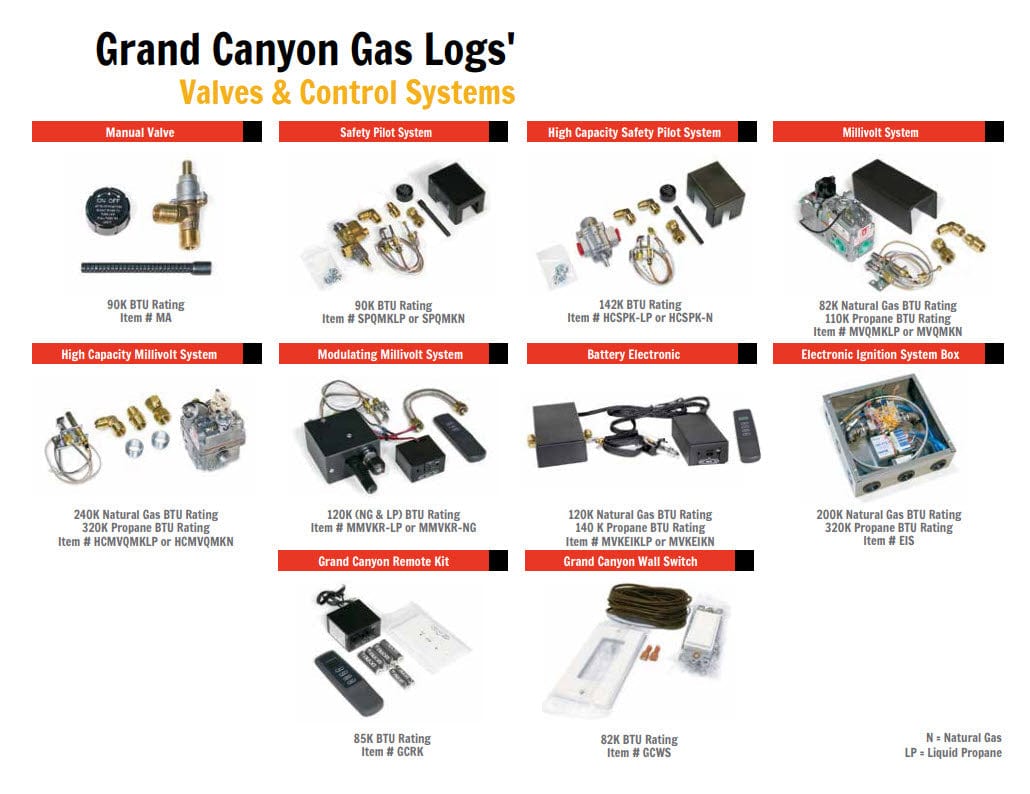 Grand Canyon MVKEIK Battery Electronic Spark to Pilot Valve Kit