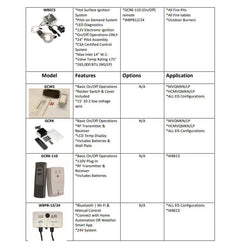 Grand Canyon 2BRN-ST Double Sided 2 Burner System