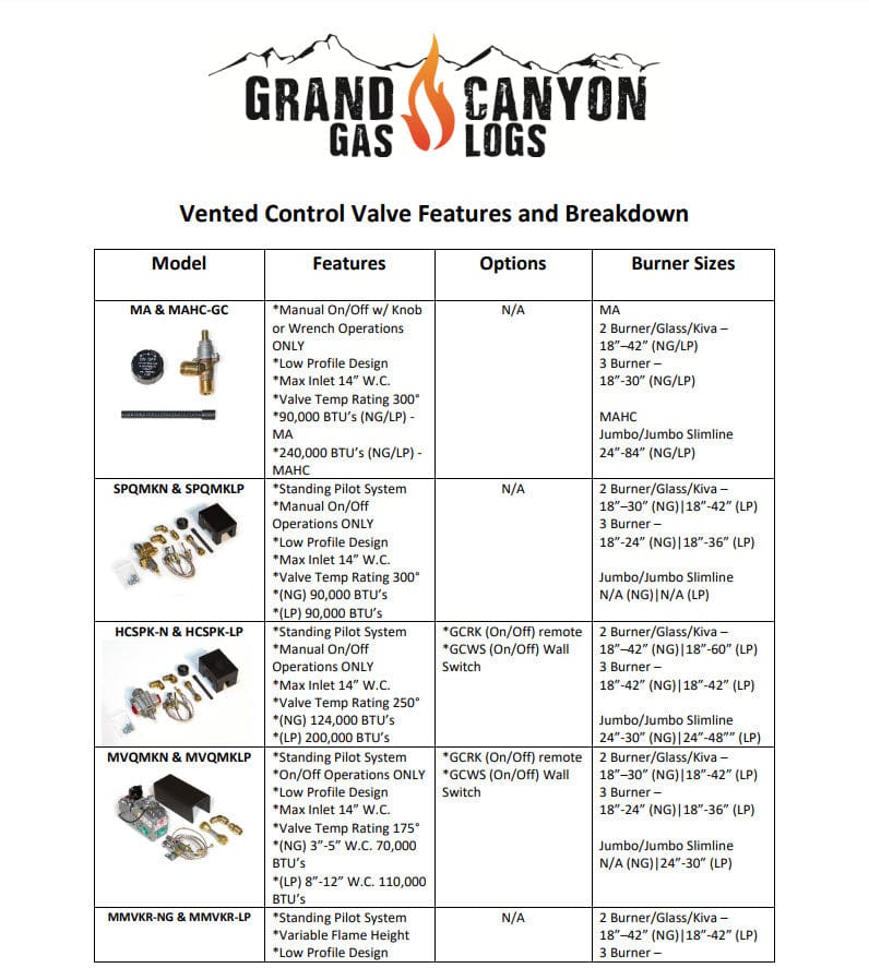 Grand Canyon 2BRN-ST-MMVR Indoor Double Sided 2 Burner System with Modulating Millivolt and Remote System