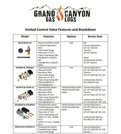Grand Canyon HCMVQMK High Capacity Quick Mount Millivolt Valve Kit