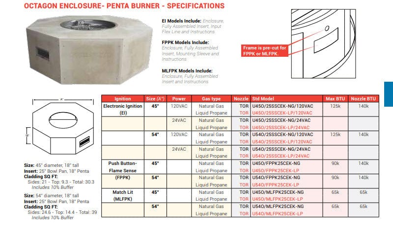 HPC Fire Octagon Ready To Finish Fire Pit Kit with Torpedo Burner, 45"x18"