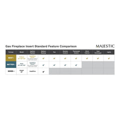 Majestic 30" Trilliant Traditional Direct Vent Gas Fireplace Insert with Intellifire Touch Ignition System