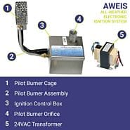 American Fire Glass Battery Powered All Weather Electronic Ignition System Standard Capacity 290k BTU/hr