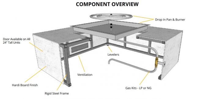Enclosure Component Overview