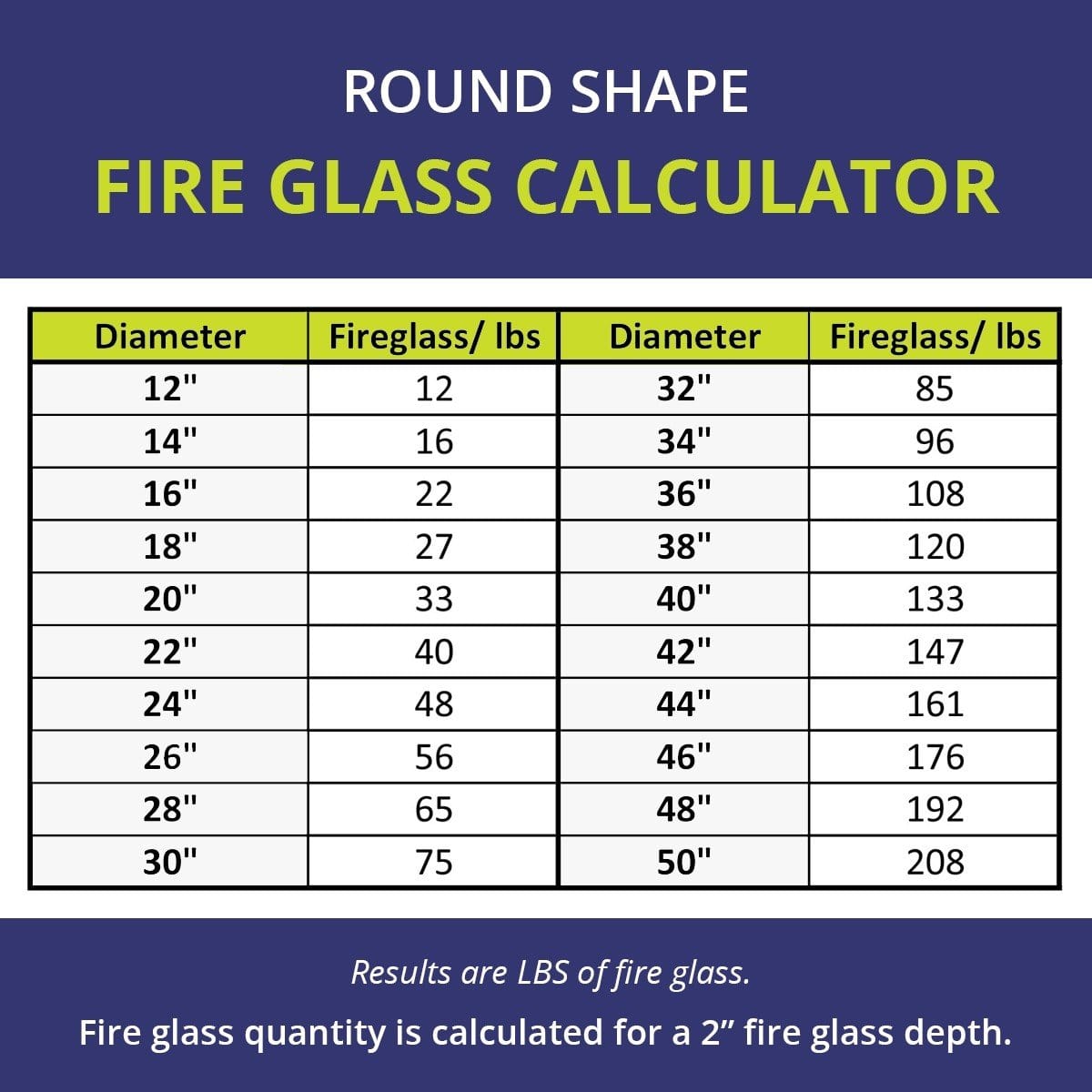 American Fire Glass AFF-COP12-10 1/2-Inch Classic Fire Glass 10-Pounds, Copper