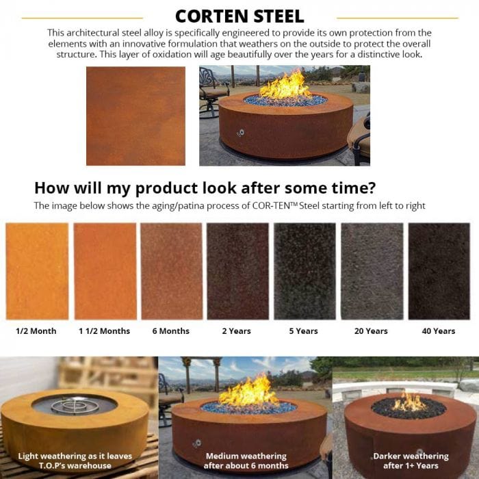 The Outdoor Plus Corten Steel how will turn into green