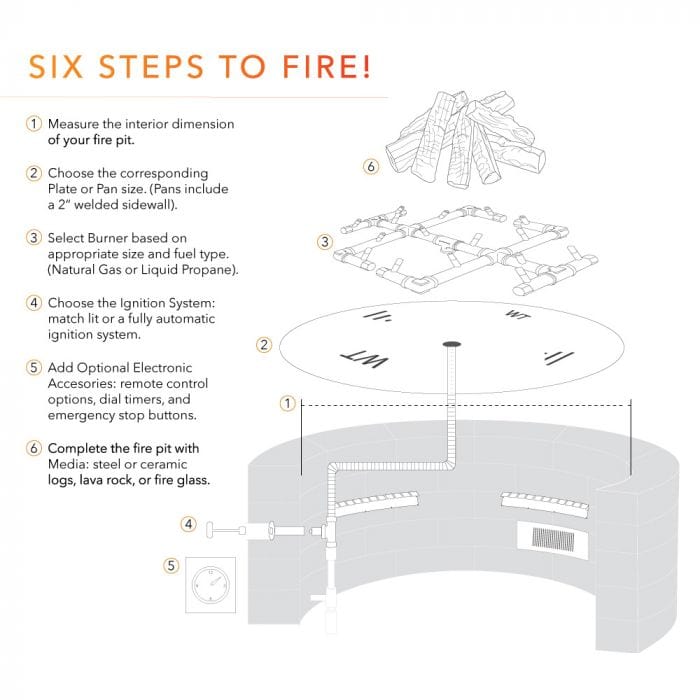 Warming Trends Six Steps to Fire